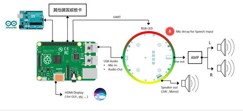 欧拉蜜麦克风阵列板众筹上线 一站式解决方案，开启智能语音产品新纪元